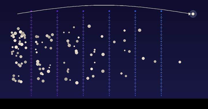 Abstract visualization of six biological filters between a supplement label and your bloodstream — particles diminish through each barrier while a bypass arc represents sublingual absorption